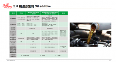 石墨烯引擎修复剂上市了