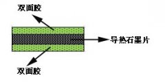 导热石墨片的加工方法
