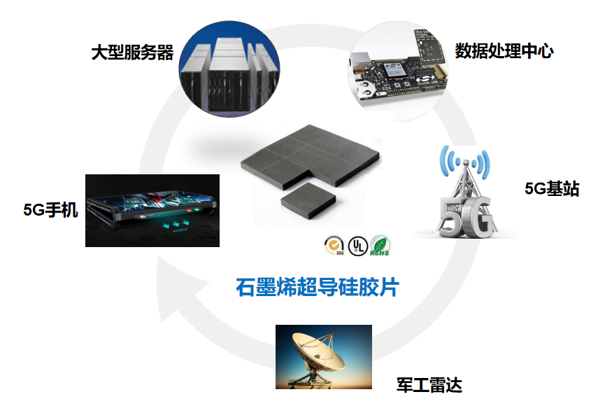 导热硅胶片在5G移动通信中的应用