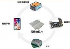 2021年我国绝缘材料发展现状分析