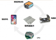 浅谈导热硅胶片的发展趋势