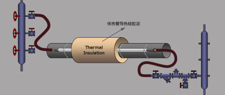 导热泥在伴热管的典型应用