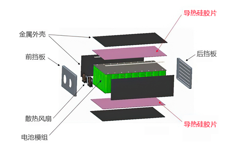 新能源汽车动力电池包介绍及散热方案