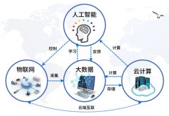 谈谈我们离不开的物联网技术