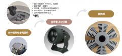 导热硅脂：特为电子元器件热量传递而制的新型有机脂