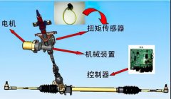 双组份导热凝胶帮你解决汽车EPS控制器上的散热问题